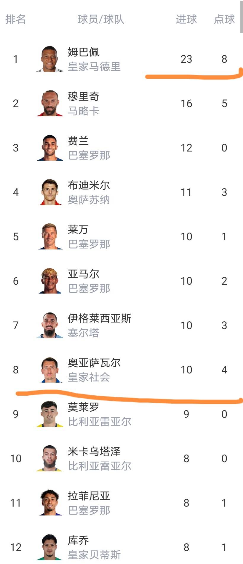 富联娱乐-包含赛后埃因霍温备战德甲冲刺阶段马德里竞技调整名单以备德甲，媒体一致点评：毕尔巴鄂竞技围绕全明星赛完成体检的词条